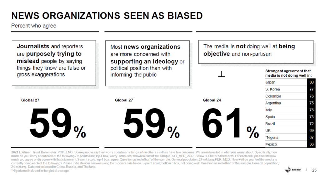 edelman trust barometer 2021 l'informazione dei media