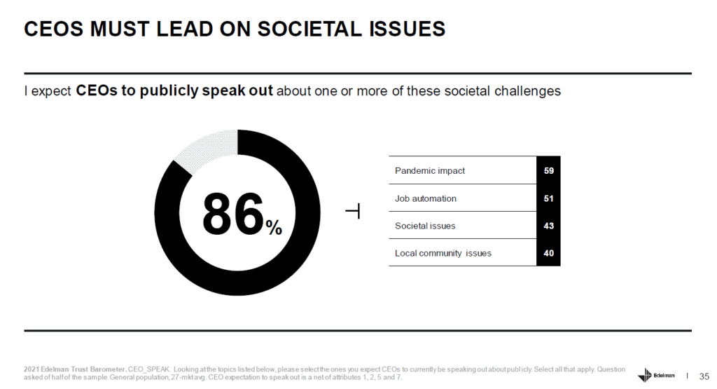 ceo leader nelle problematiche della società edelman trust barometer