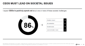 ceo leader nelle problematiche della società edelman trust barometer