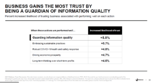 edelman trust barometer fiducia fonti di informazione